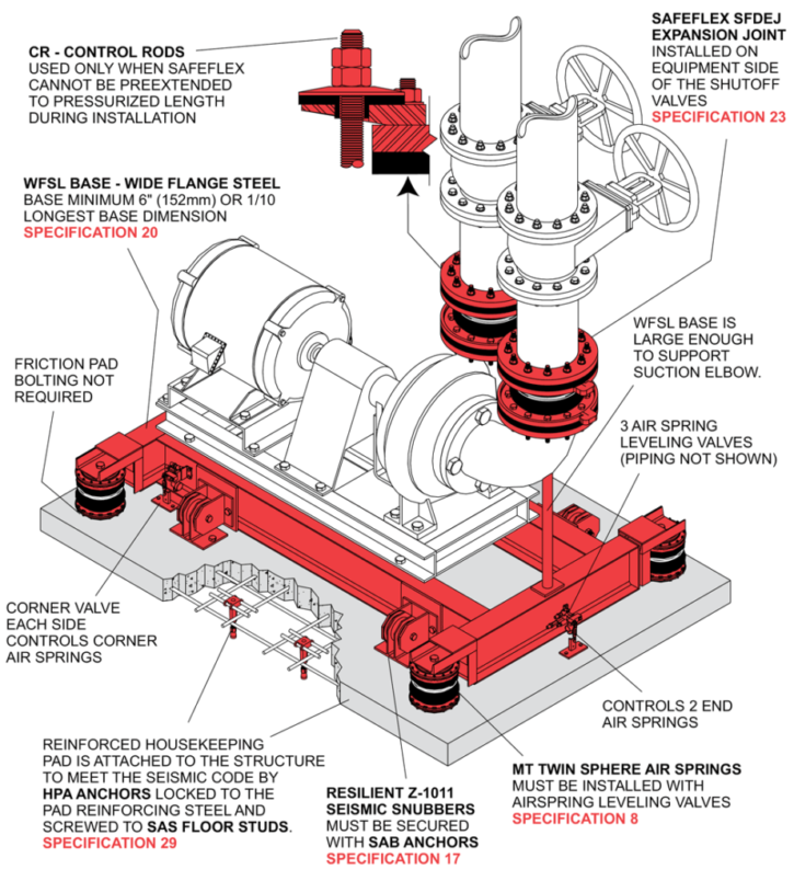 Pumps Mason Industries