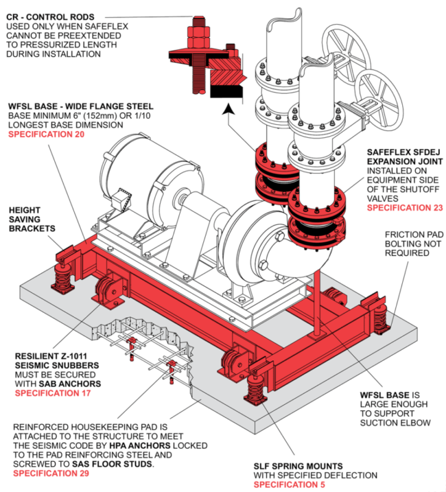 Pumps Mason Industries