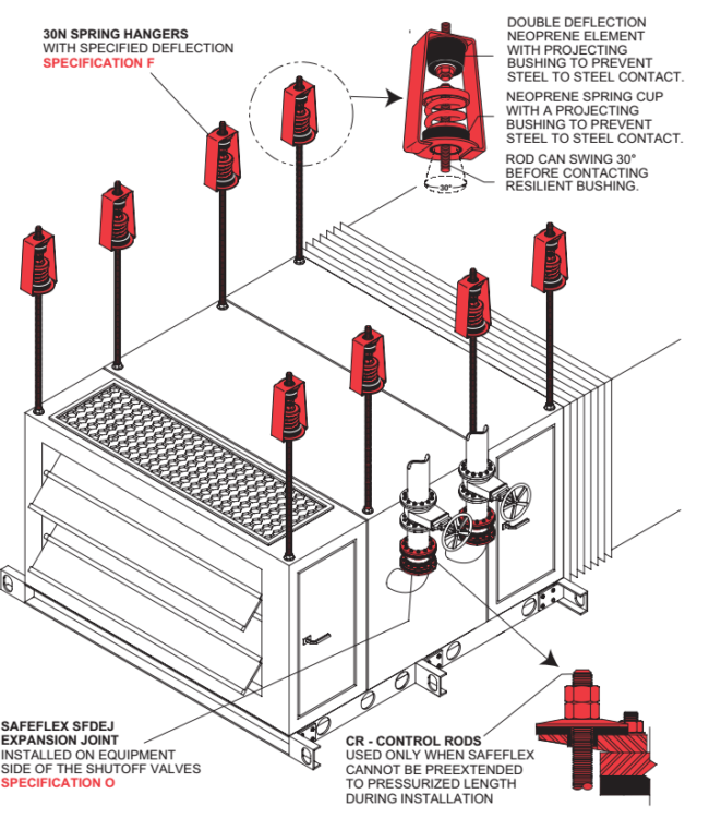 HVAC Units Mason Industries