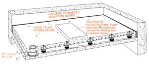 Mechanical Equipment LDS Jack-up System | Mason Industries
