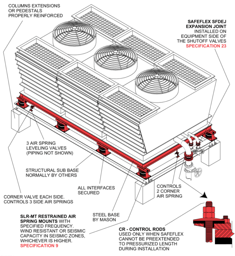 Large Multi-sectioned Cooling Tower – SLR-MT – Mason Industries