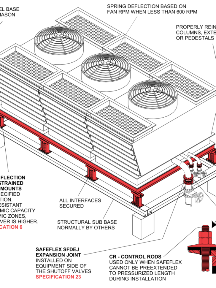 Cooling Towers Mason Industries