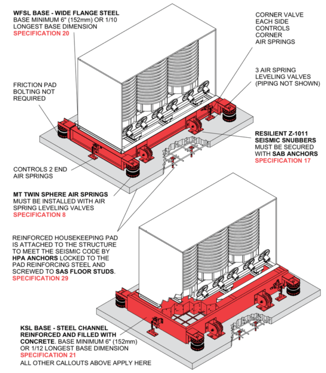 Seismic Engineering Mason Industries
