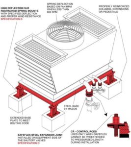 Rooftop Packaged HVAC Cooling Tower – Mason Industries
