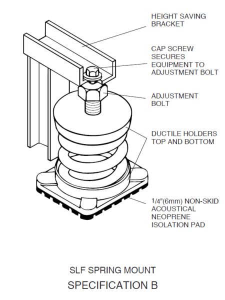 Specification B