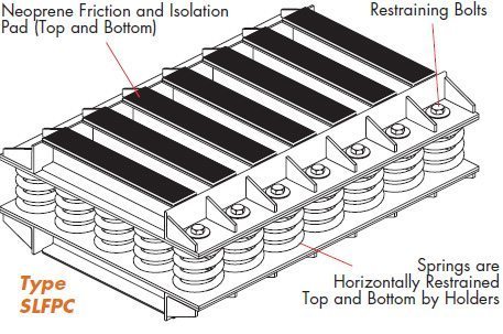 Capacity Range 380 to 510 lb Spring MASON Floor Mount Seismic and Wind Vibration Isolator 